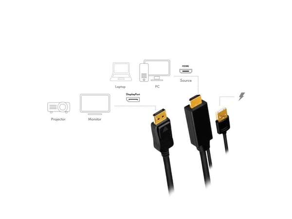 LogiLink CH0091, 2 m, HDMI + USB Type-A, DisplayPort, Hanstik, Suora, Suora