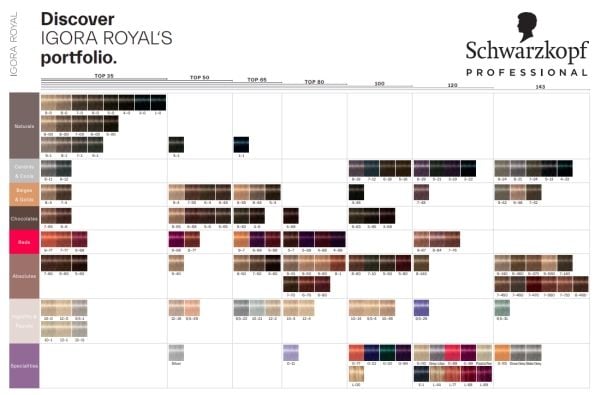 Schwarzkopf Igora Royal, Blond, 9-00, Kvinder, 1 stk, 60 ml, Rør