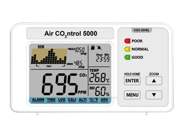 TFA AIRCO2NTROL 5000 - Thermo-hygro-CO2-måler - digital - hvit