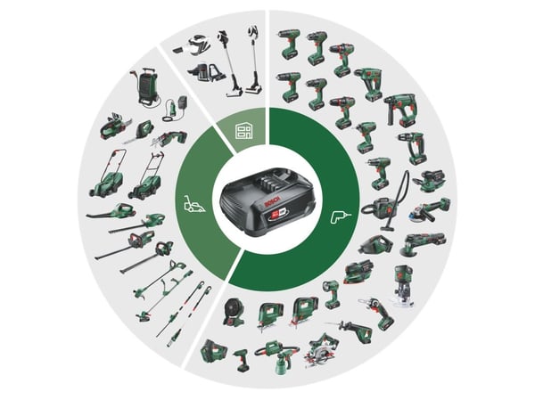 Bosch UNIVERSAL PUMP 18V SOLO AKKUPUMPPU - SOLO