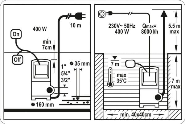 STHOR LIKAISEN VEDEN PUMPPU 400W 79781
