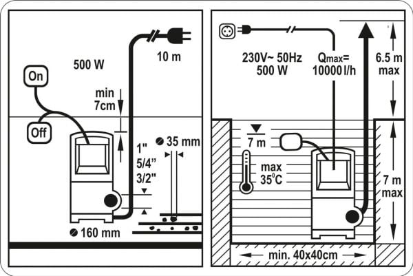 Toya pumpe for skittent vann STHOR 500W (79782)