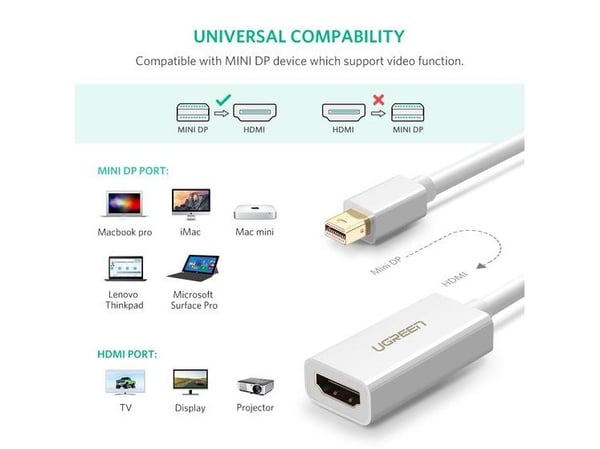 Ugreen - Video adapter - Mini DisplayPort hann til HDMI hunn - hvit