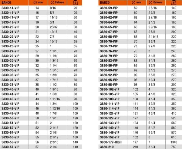 Bahco 3830-140-VIP, Enkelt, Bor, Metall, Plast, Rustfritt stål, Stål, Tre, Oransje, Koboltstål, Bimetall