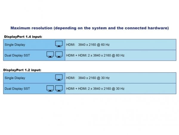 Delock - Dockningsstation - USB-C - 2 x HDMI - 1GbE