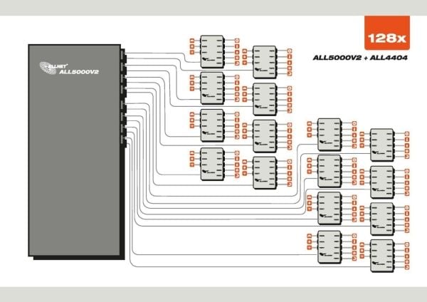 ALLNET ALL5000v2, 10,100 Mbit/s, 10/100Base-T(X), 440 mm, 230 mm, 44 mm, 3 W