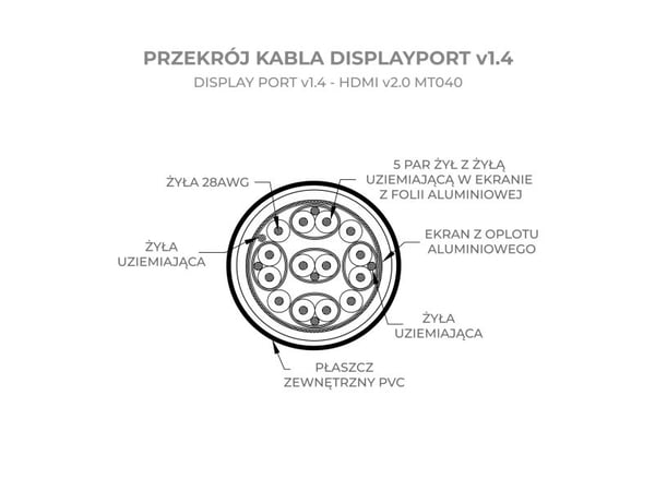 Kaapeli Montis DisplayPort - HDMI 1.8m czarny (MT040)