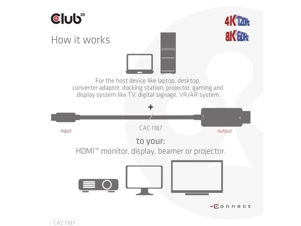 CLUB3D CAC-1187, 1,8 m, Mini DisplayPort, HDMI, Uros, Uros, Suora