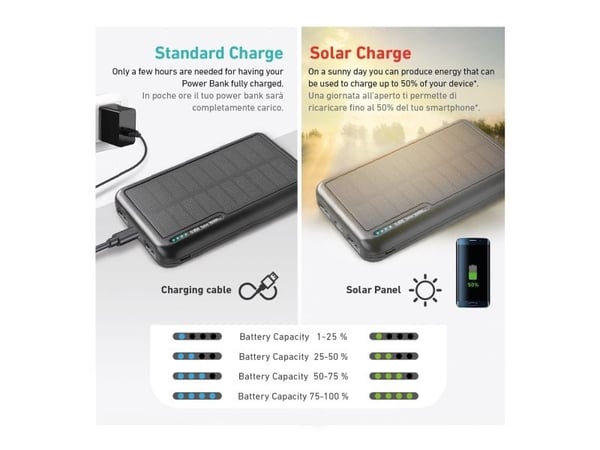 SBS TTBB10000SK, 10000 mAh, lajitella