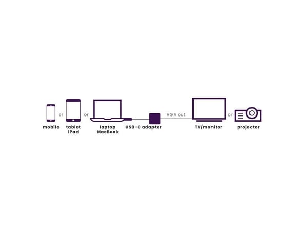 Marmitek 08370, 0,15 m, USB Type-C, VGA (D-Sub), hannkontakt, hunnkontakt, rett