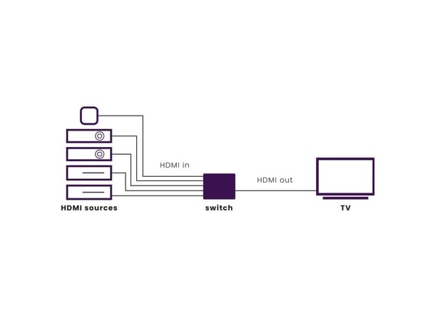 Marmitek Connect 350 UHD 2.0, HDMI, 2.0b, Sort, 2160p, 18 Gbit/s, 600 MHz