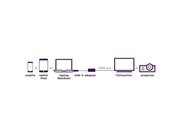 Marmitek 25008369, Svart, Sølv, 0,15 m, 3840 x 2160 piksler, 60 Hz, 18 Gbit/s, USB Type-C