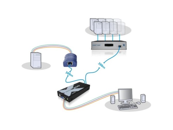 ADDER X200-USB/P-IEC