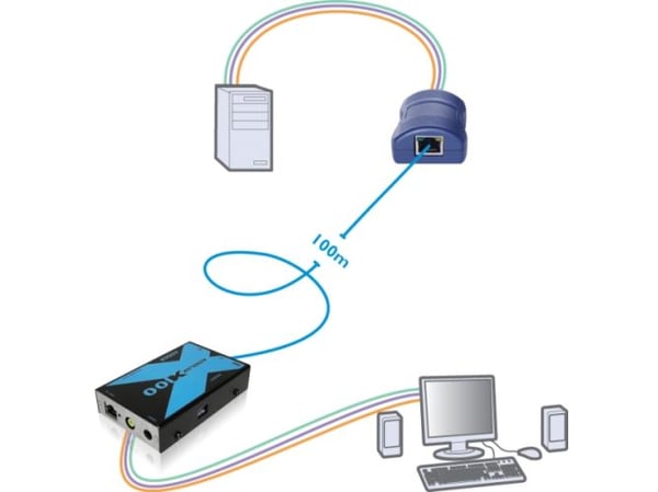 ADDERARE X100A-USB/P-IEC