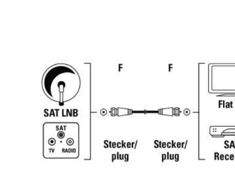 Hama - RF-kabel - F-kopling hann til F-kopling hann - 3 m - dobbeltisolert (en pakke 25)