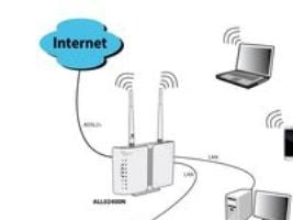ALLNET ALL-WR02400N, Wi-Fi 4 (802.11n), Ethernet/bredbåndsforbindelse, ADSL2+, Hvit