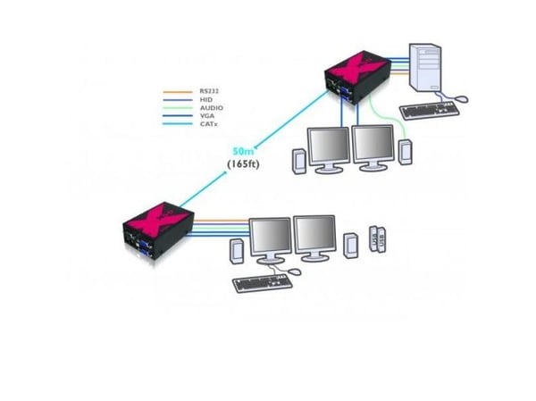 ADDER X50-MS2-IEC