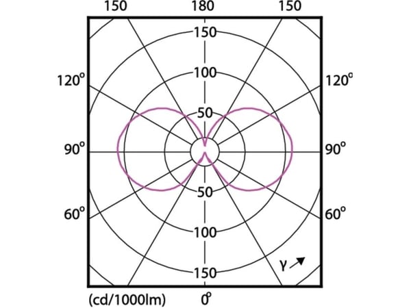 Philips Classic LEDLuster - LED-lyspære - form: P45 - klar finish - E14 - 4.3 W (ekvivalent 40 W) - klasse A++ - varmt hvitt lys - 2700 K
