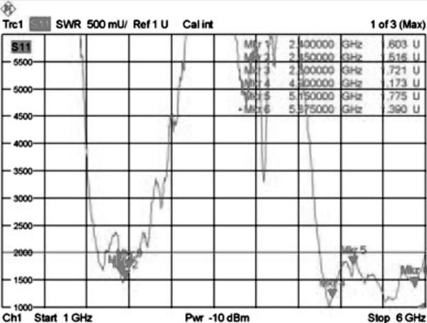Delock RP-SMA WLAN Antenna - Antenne - Wi-Fi - 9 dBi, 5.5 dBi - rundtstrålende - svart - for P/N: 95254