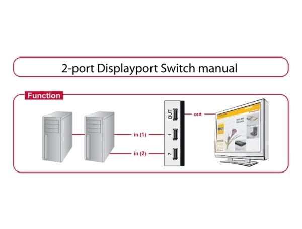 Delock - Video/audio switch - 2 x DisplayPort - stasjonær