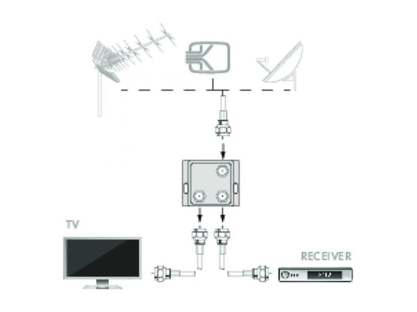 Schwaiger VTF7762 531, Kaapelin jakaja, 5 - 2400 MHz, Hopea, Metalli, 1 kpl, 48 mm