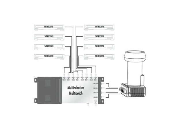 Schwaiger SPS6818R 511, F, 4 cm, Punainen