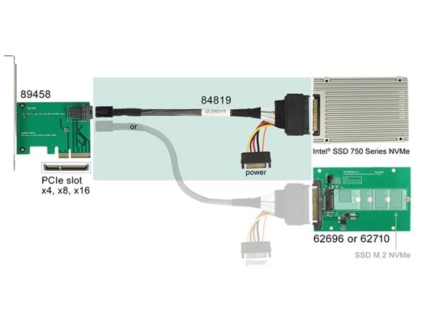 Delock-kabel SFF-8643 hann > U.2 SFF-8639 hann + SATA strømuttak 50 cm (84819)