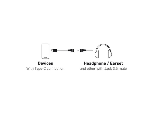 SBS TEINTJACKTYCFMW, Hvit, 3.5mm, USB C, 0,09 m, Hunkjønn, Hankjønn