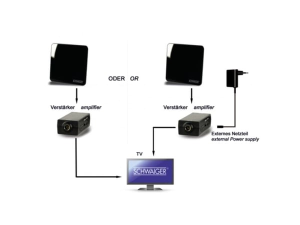 Schwaiger ZA8970 011, Innendørs, Sort, 45 dBi, 1,4 m, DVB-T, DVB-T2, DAB+, FM