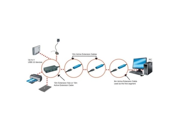 Lindy 43159, USB 3.2 Gen 1 (3.1 Gen 1) Type-A, USB 3.2 Gen 1 (3.1 Gen 1) Type-A, 5000 Mbit/s, Musta, Muovi, Pyöreä kaapeli