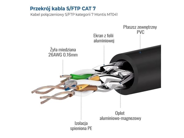 Montis NETTVERKSKABEL S/FTP MT041-20 CAT.7 20M, 20m, Cat7, S/FTP (S-STP), RJ-45, RJ-45