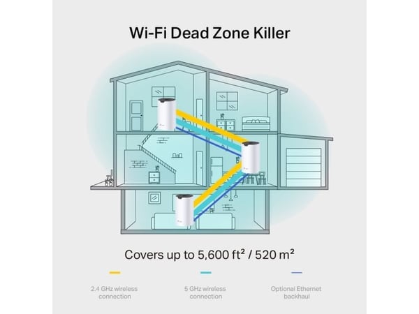 TP Link AC1900. Husfarge: Hvit, Antennetype: Intern, Produkttype: Mesh-ruter. WLAN-bånd: tobånd (2,4 GHz/5 GHz), topp WLAN-standard: Wi-Fi 5 (802.1...