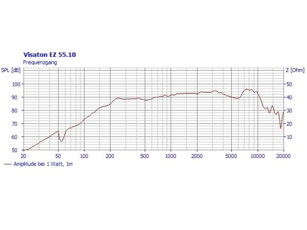 Visaton EZ 55.10, 2-veis, 1.0 kanaler, Koblet med ledninger (ikke trådløs), 150 - 15000 Hz, Hvit