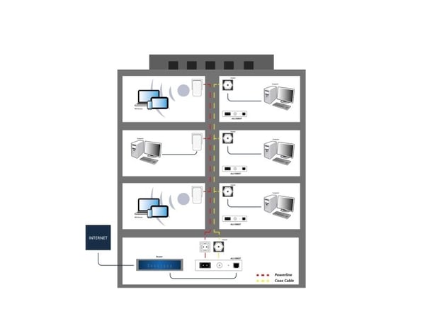 ALLNET CoaxNet ALL168607 - Strømlinjeadapter 1GbE, HomePlug AV (HPAV), HomePlug AV (HPAV) 2.0, IEEE 1901
