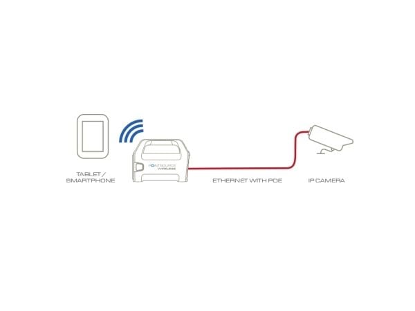 Veracity POINTSOURCE Wireless - Strøminjektor - 30 watt - Wi-Fi - utgangskontakter: 2
