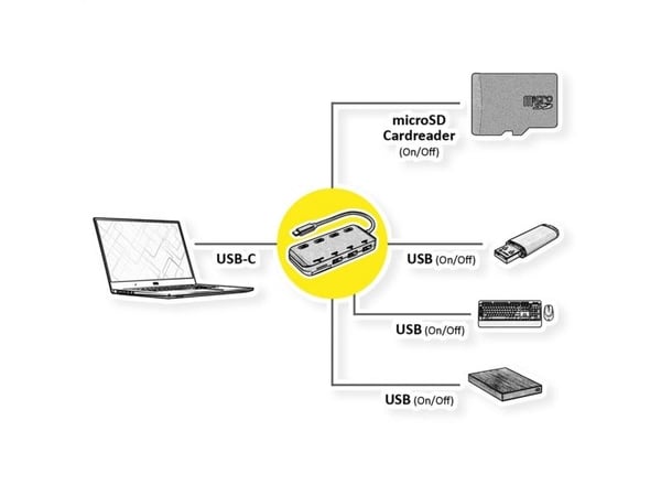 ROLINE 14.02.5059, USB 3.2 Gen 1 (3.1 Gen 1) Type-C, USB 3.2 Gen 1 (3.1 Gen 1) Type-A, MicroSD (TransFlash), 5120 Mbit/s, Musta, Muovi