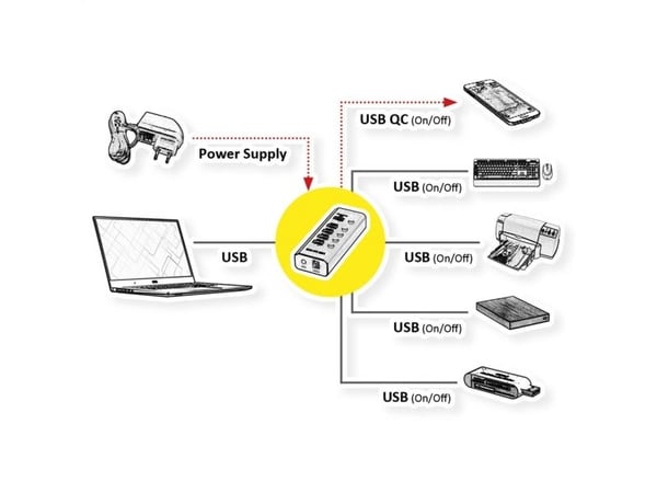 ROLINE 14.02.5058, USB 3.2 Gen 1 (3.1 Gen 1) Type-B, USB 3.2 Gen 1 (3.1 Gen 1) Type-A, 5120 Mbit/s, Lajittelu, Alumiini, 33 mm