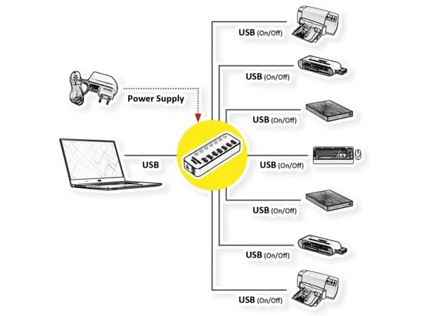 ROLINE 14.02.5057, USB 3.2 Gen 1 (3.1 Gen 1) Type-A, USB 3.2 Gen 1 (3.1 Gen 1) Type-A, 5120 Mbit/s, Lajittelu, Alumiini, 46 mm