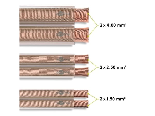 Goobay 67717, Kobberkledd aluminium (CCA), 25 m, Hvit