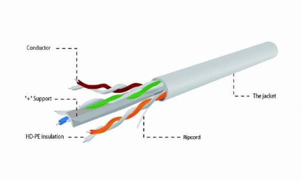 Cablexpert - Bulkkabel - 305 m - UTP - CAT 6 - solid - grå