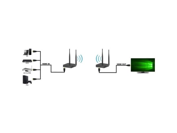 Techly IDATA HDMI-WL55, 1920 x 1080 piksler, AV-sender og -mottaker, 50 m, Ledning & Trådløs, Sort, HDCP