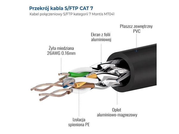 Montis NETTVERKSKABEL S/FTP MT041-15 CAT.7 15M, 15 m, Cat7, S/FTP (S-STP), RJ-45, RJ-45