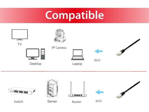 Equip 645694, 5 m, Cat6a, S/FTP (S-STP), RJ-45, RJ-45, Sort