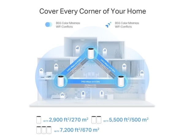 TP-Link | Deco XE75 Pro - Wi-Fi-system (1 ruter) - op til 2900 sq.ft - mesh - GigE - Wi-Fi 6E - Tri-Band