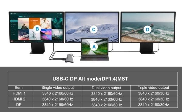Conceptronic DONN17G - Dokkingstasjon - USB-C 3.2 Gen 1 - 2 x HDMI, DP - 1GbE