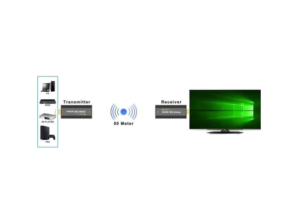 Techly IDATA HDMI-WL53, 1920 x 1080 piksler, AV-sender og -mottaker, 50 m, Trådløs, Sort, HDCP