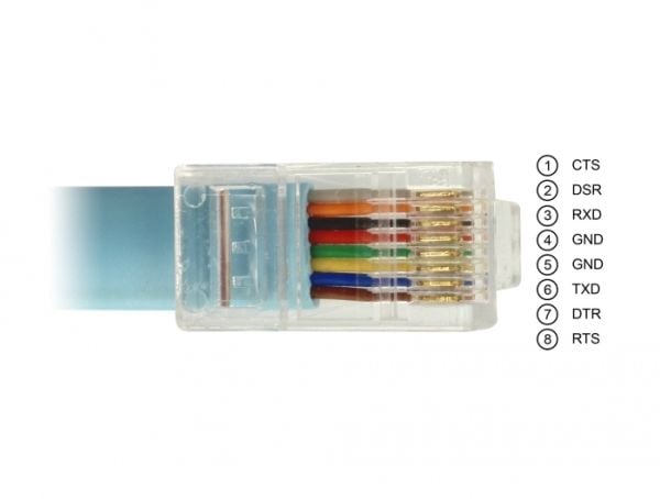 DeLOCK 64185, 2 m, RJ-45, USB A-tyyppi, Uros, Uros, Suora