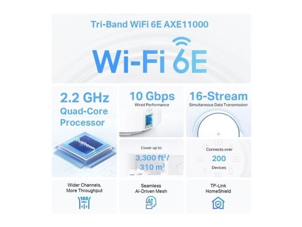 TP-Link Deco XE200(2-pack), Vit, Intern, Mesh-system, 600 m², Triband (2,4 GHz/5 GHz/6 GHz), Wi-Fi 6E (802.11ax)