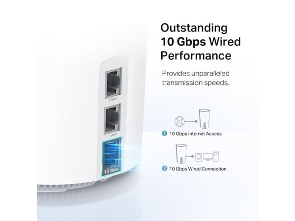 TP-Link Deco XE200(2-pack), Vit, Intern, Mesh-system, 600 m², Triband (2,4 GHz/5 GHz/6 GHz), Wi-Fi 6E (802.11ax)