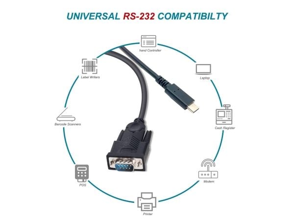Varustussovitin USB-C -> Seriell RS232-DB9 St/St 1.50m sw